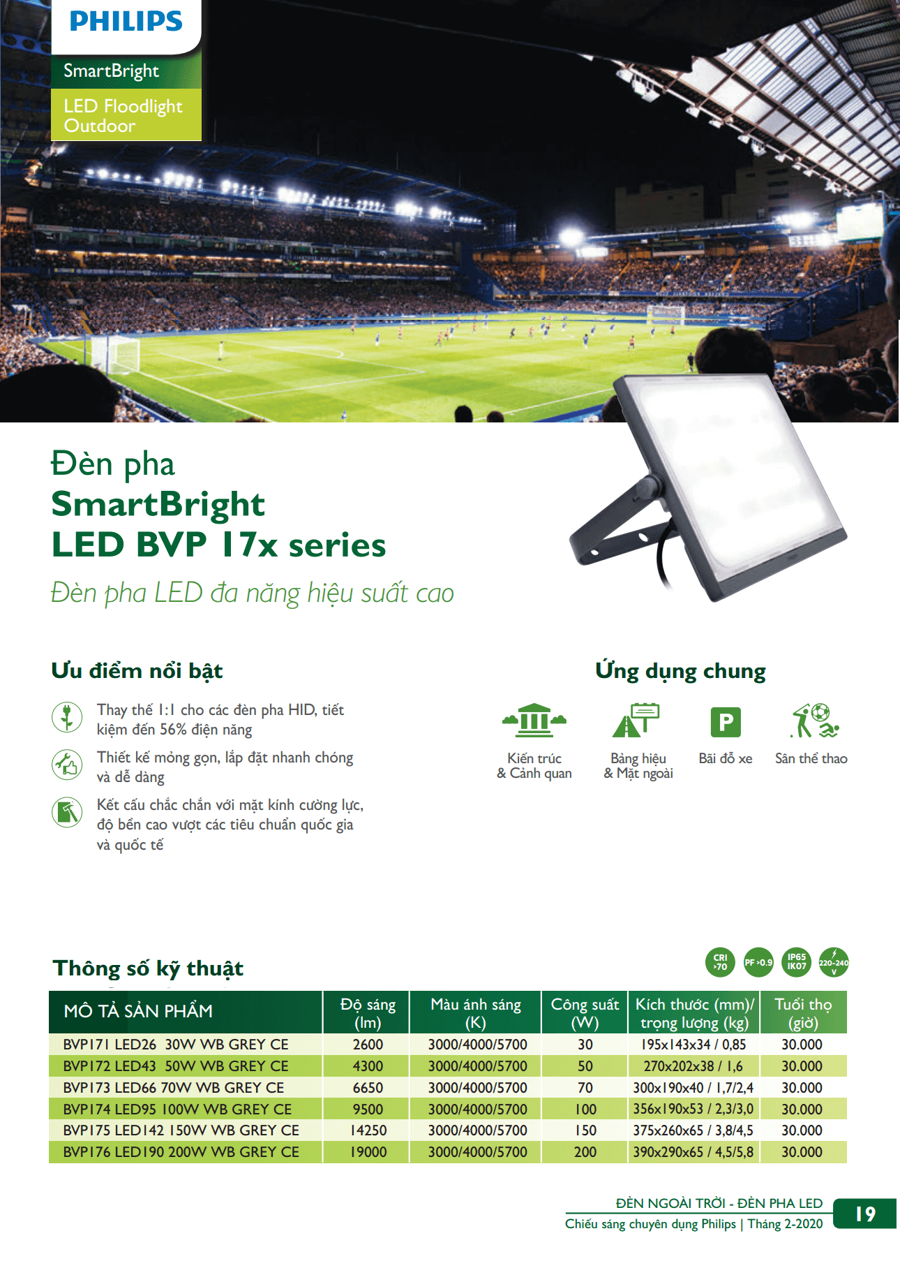 Danh mục sản phẩm đèn led Philips
